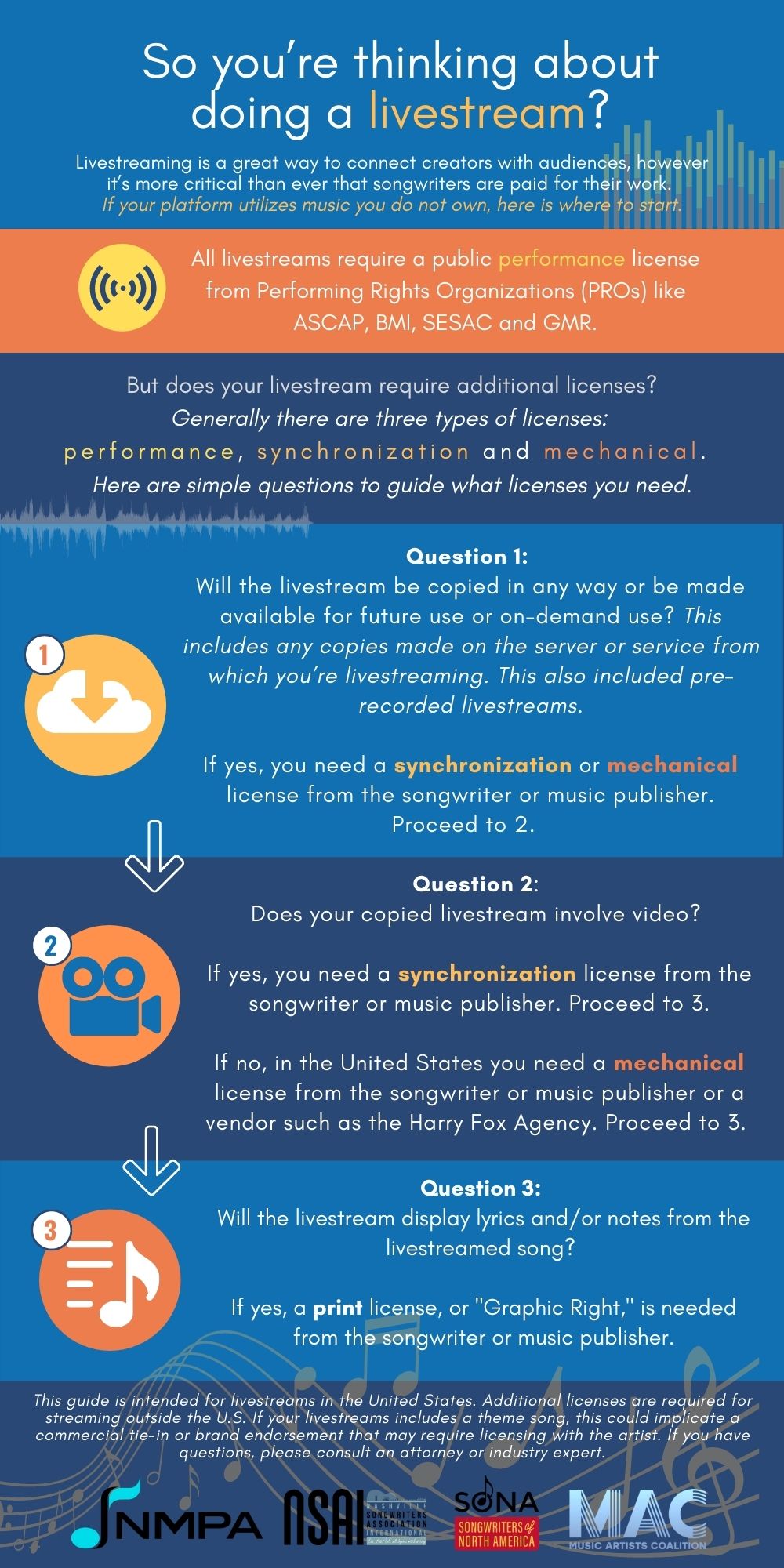 Livestreaming National Music Publishers’ Association